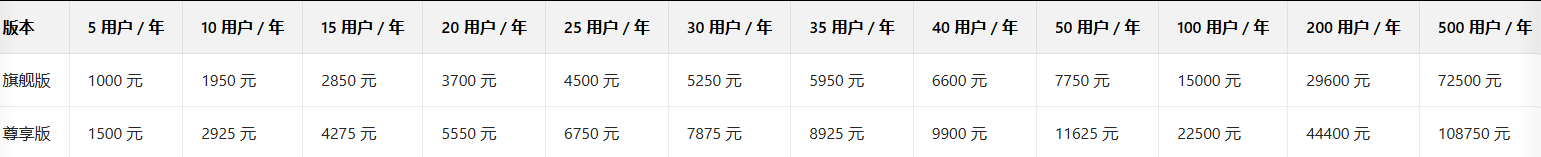 网易邮箱
