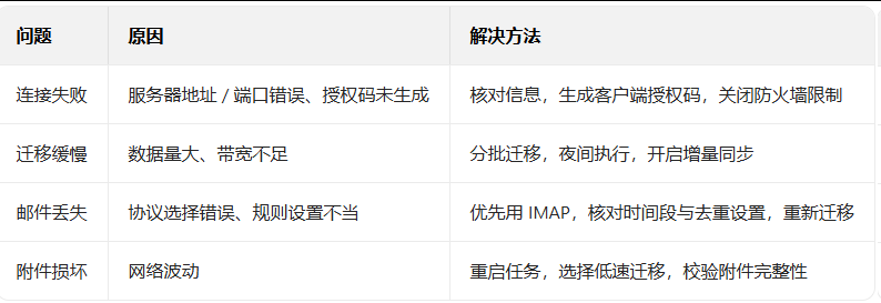 网易邮箱 网易邮箱