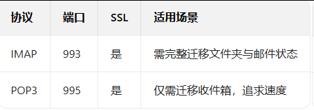 网易邮箱 网易邮箱