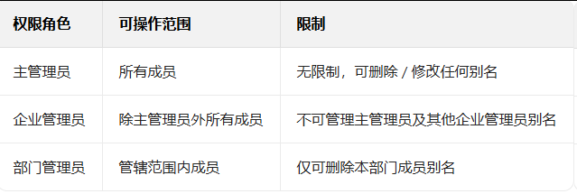 网易邮箱 网易邮箱
