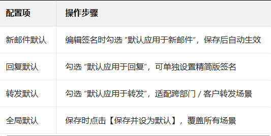 网易邮箱 网易邮箱