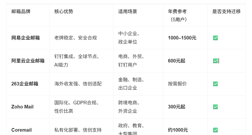 网易企业邮箱