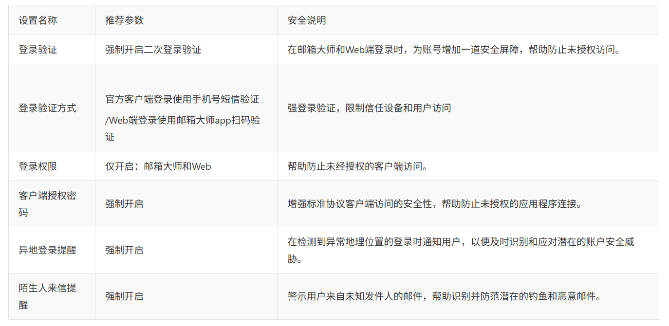 网易邮箱