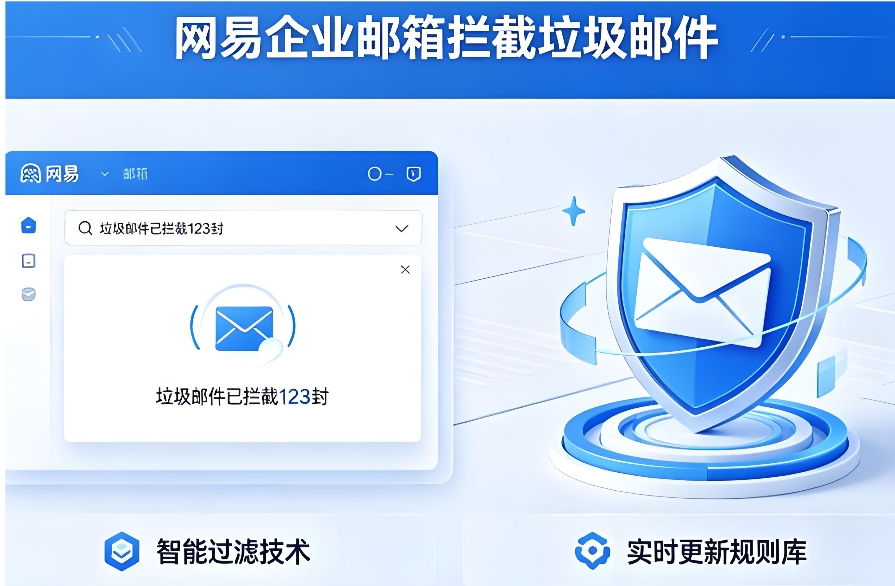 网易邮箱
