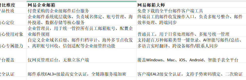网易企业邮箱